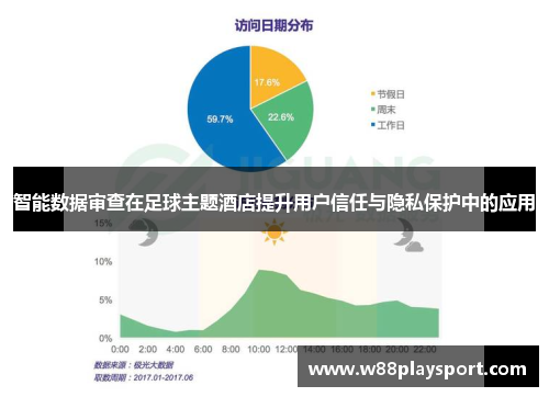 智能数据审查在足球主题酒店提升用户信任与隐私保护中的应用